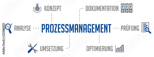 Infografik Prozess Management Blau