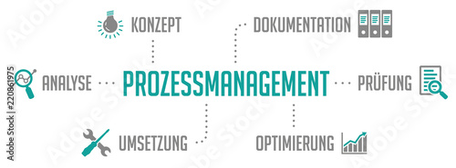 Infografik Prozess Management Türkis