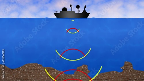 Ship on sea sending, receiving sonar signals to seafloor, seabed. 3d animation