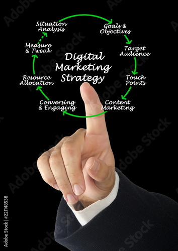 Digital Marketing Strategy.