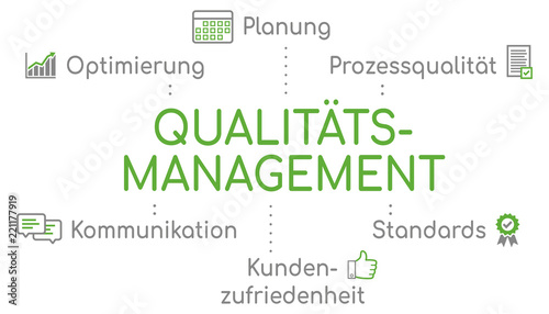 Infografik Qualitätsmanagement Grün