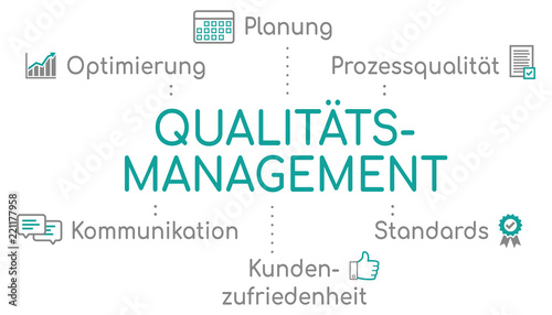 Infografik Qualitätsmanagement Türkis