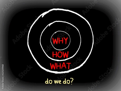 Do we do? - the golden circle diagram