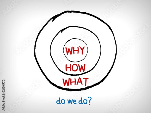 Do we do? - the golden circle diagram photo