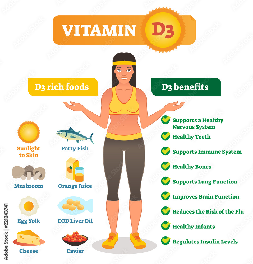 Vetor de Vitamin D3 vector illustration. List with its benefits and ...