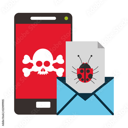 Smartphone and email with virus