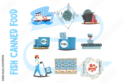 Fish canned food set, fish industry canned process cartoon vector Illustrations