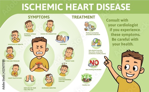 Ischemic Heart Disease infographics. Signs, symptoms, treatment. Information poster with text and character. Flat vector illustration, horizontal.
