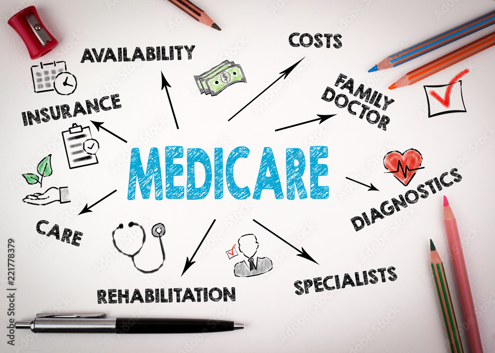 Medicare Concept. Chart with keywords and icons on white desk with stationery Medicare Concept. Chart with keywords and icons on white desk with stationery