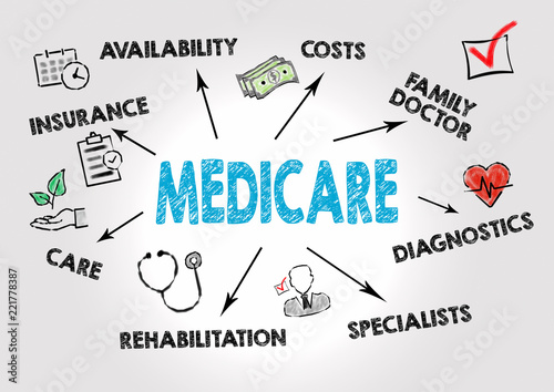 Medicare Concept. Chart with keywords and icons on gray background photo