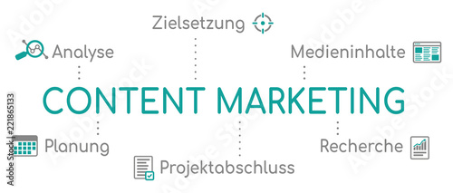 Content Marketing Infografik Piktogramm Türkis