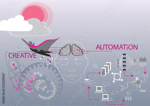 Outsourcing, automate processes to create new. concept of correct use of brain, systematization and simplification of routine processes