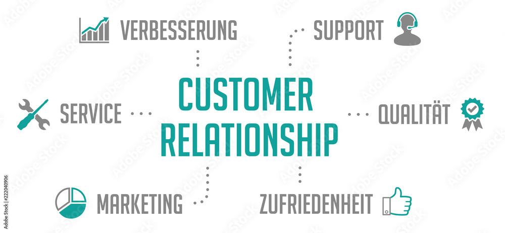 Customer Relationship Infografik Piktogramm Türkis Customer Relationship Infografik Piktogramm Türkis