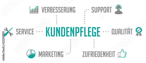 Kundenpflege Infografk Piktogramm