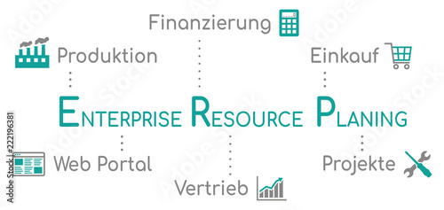 Infografik ERP Enterprise Resource Planing Türkis