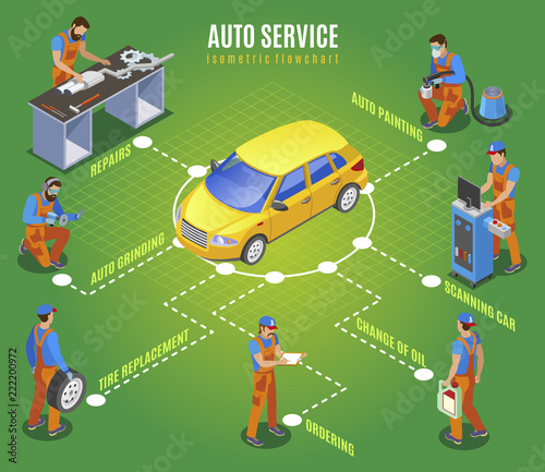Auto Service Isometric Flowchart