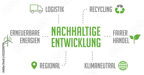 Infografik Nachhaltige Entwicklung Grün