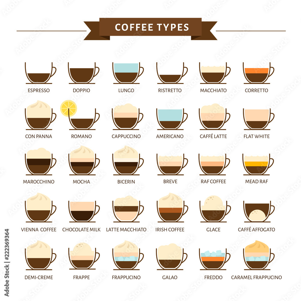 Types of coffee vector illustration. Infographic of coffee types and ...