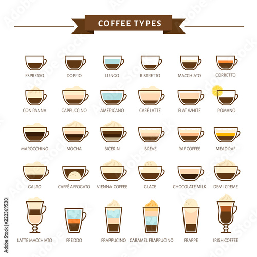 Types of coffee vector illustration. Infographic of coffee types and their preparation. Coffee house menu. Flat style. photo