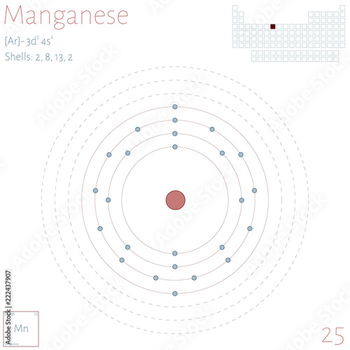 arge and colorful infographic on the element of Manganese.
