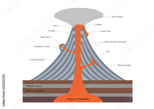 volcano and lava infographic graphic vector