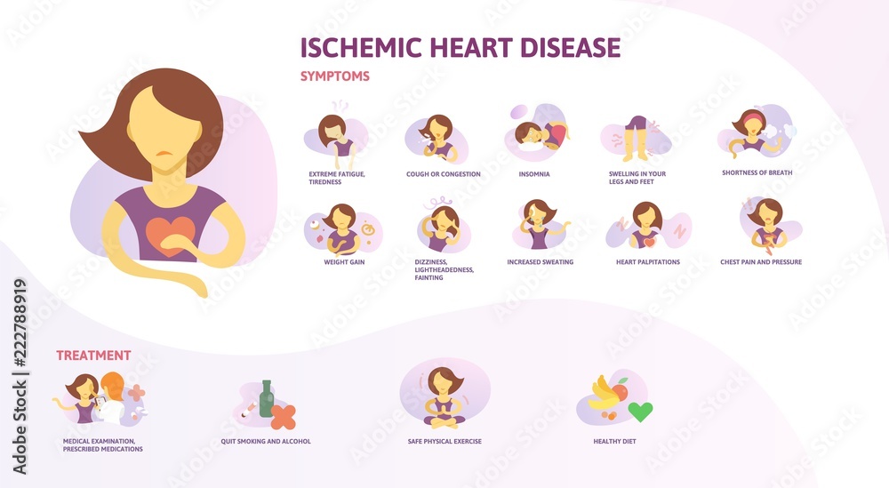 Ischemic Heart Disease infographics. Signs, symptoms, treatment. Information poster with text and character. Flat vector illustration, horizontal on white background.