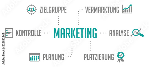 Marketing Infografik Türkis