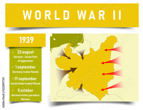 World War II. Invasion of Poland map.