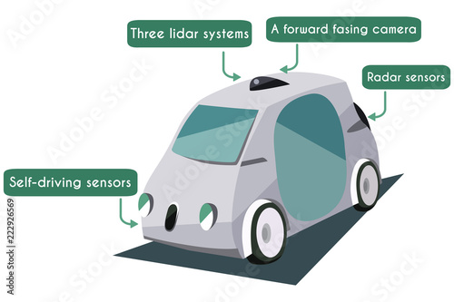 Autonomous smart car poster