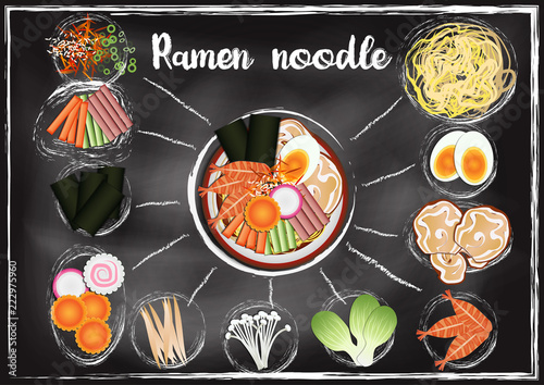 Japanese food ,Ramen  menu  with chalkboard background 