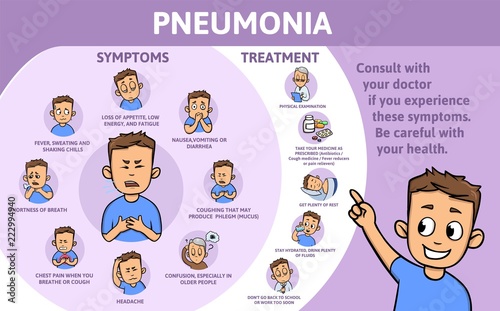 Pneumonia symptoms and treatment. Information poster with text and character. Flat vector illustration, horizontal.