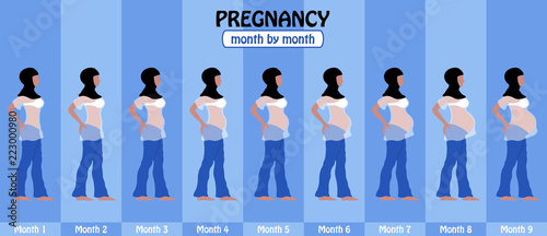 9 Months of pregnancy stages of pregnant muslim woman with hijab