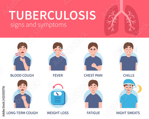 tuberculosis photo