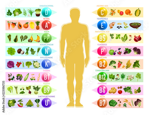 Vegan food with vitamins. Nutrition