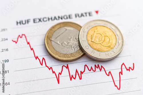 Hungarian forint euro exchange rate: Hungarian forint and euro coins placed on a red graph showing decrease in currency exchange rate