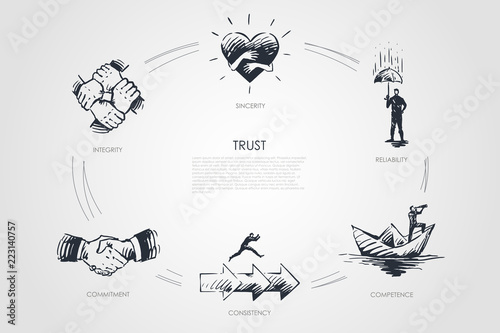 Trust, sincerite, competence, consistency, integrity, reliability concept