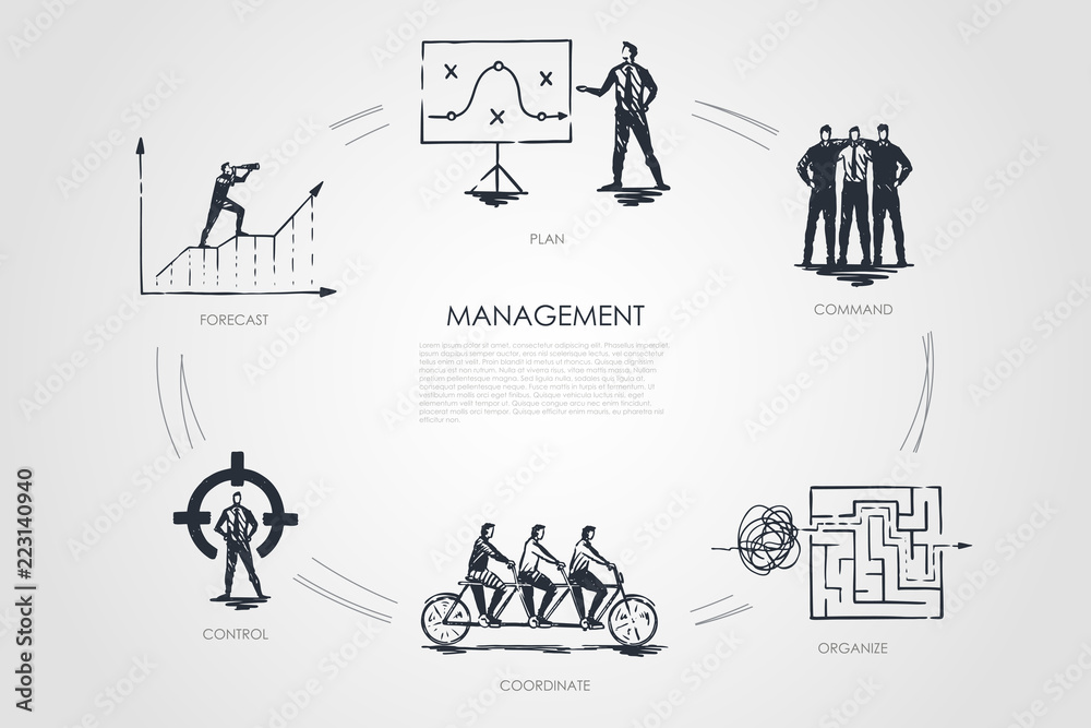 Management, forecast, command, organize, coordinate, control concept - obrazy, fototapety, plakaty 
