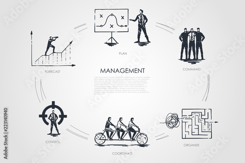 Management, forecast, command, organize, coordinate, control concept