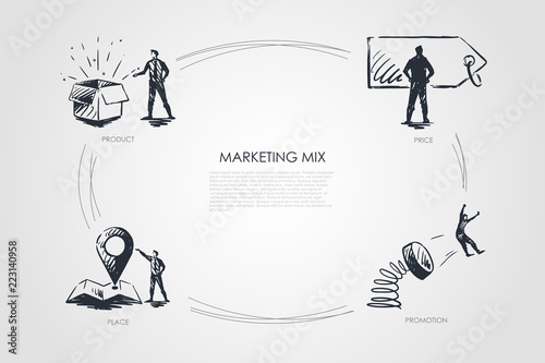 Marketing Mix, price, promotion, place, product concept