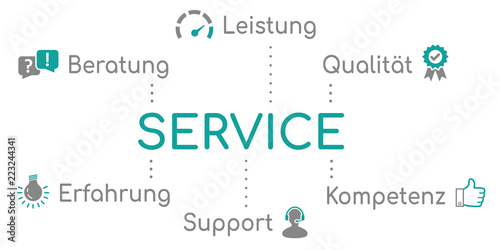 Service Infografik Türkis