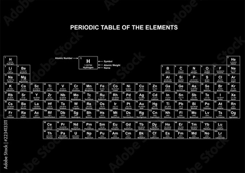 Periodic Table Chart column periodic table Chart  Periodic Table of the Elements Chemistry vector on background
