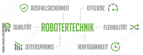 Robotertechnik Infografik Grün