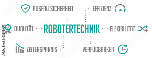 Robotertechnik Infografik Türkis