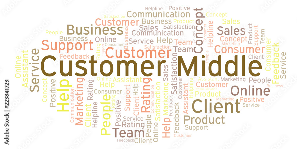Customer Middle word cloud. Customer Middle word cloud.