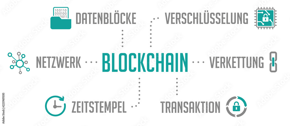 Blockchain Infografik Türkis Blockchain Infografik Türkis