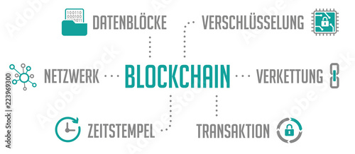 Blockchain Infografik Türkis