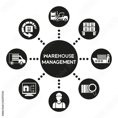 warehouse management concept
