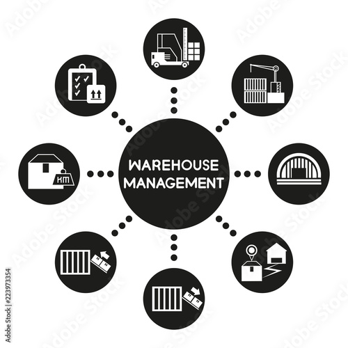 warehouse management concept
