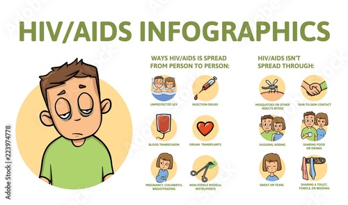 AIDS and HIV information poster with text and character. Colorful flat vector illustration, isolated.