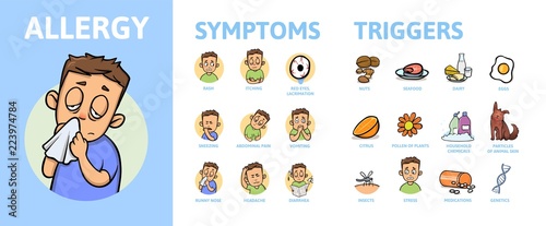 Allergy Infographic Set. Allergy Symptoms information poster with text and character. Colorful flat vector illustration, horizontal.